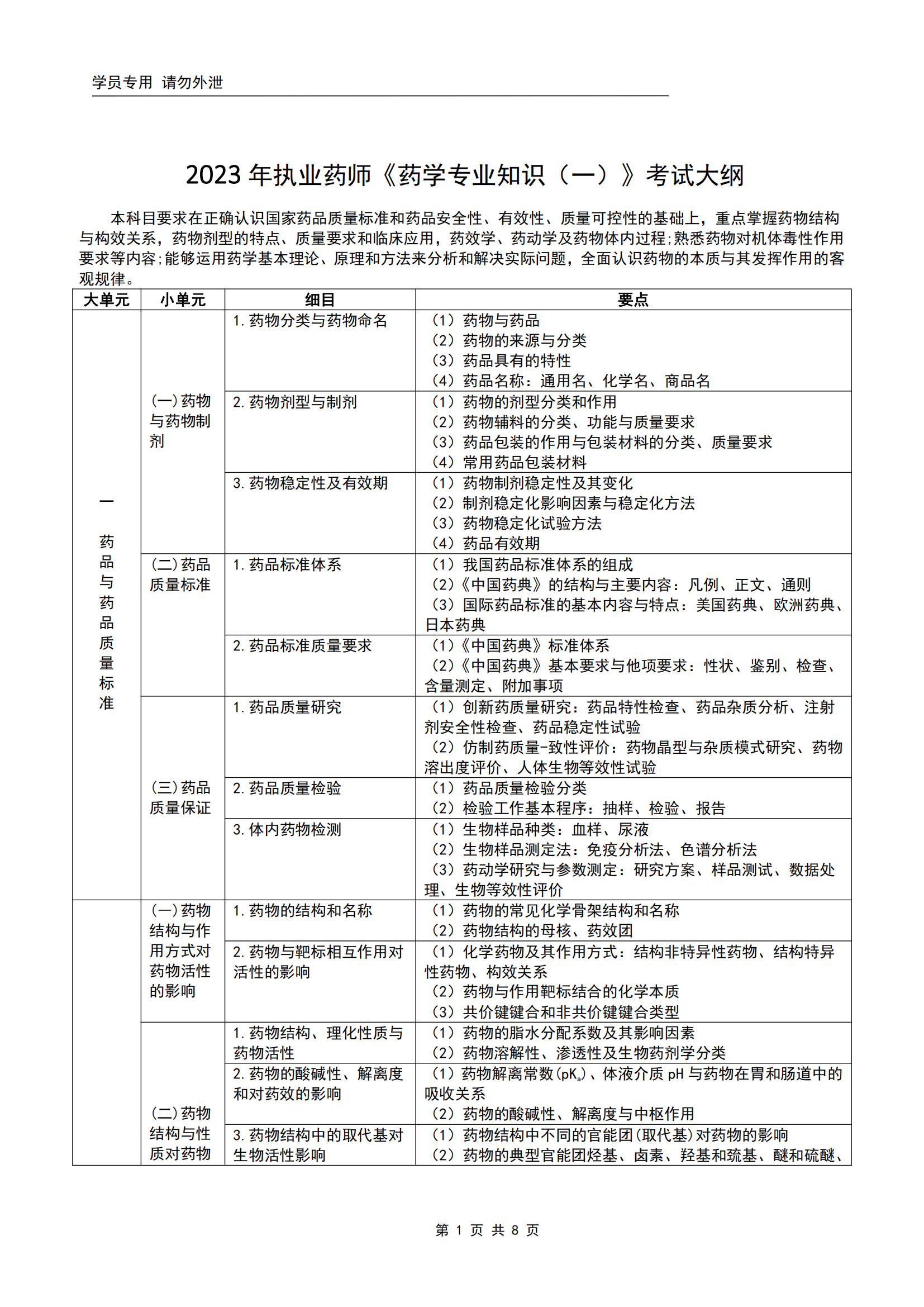 执业药师《药学专业知识（一）》-考试大纲